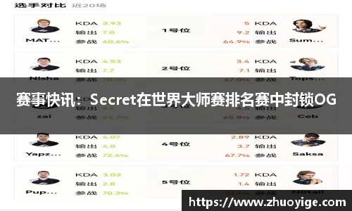 赛事快讯：Secret在世界大师赛排名赛中封锁OG